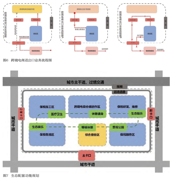 面向跨境电子商务业态的综合保税区的功能与空间设计策略 面向跨境电子商务业态的综合保税区的功能与空间设计策略