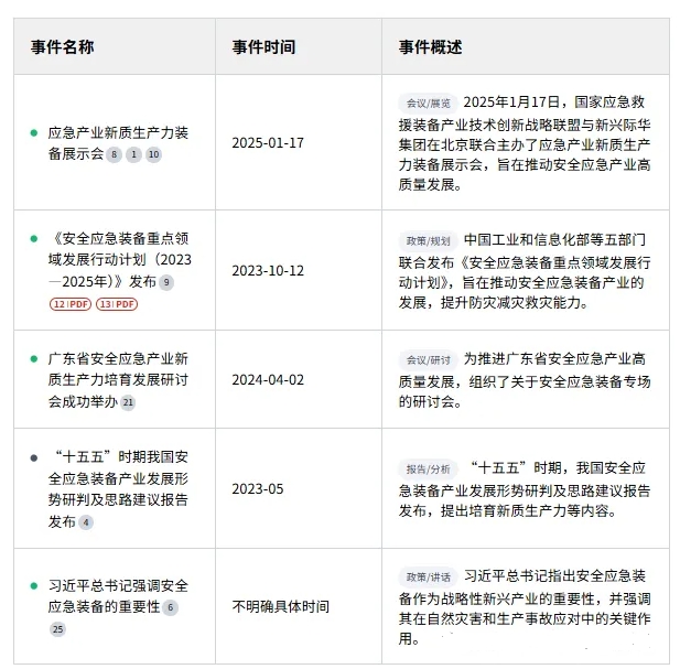 “十五五”时期我国安全应急装备产业发展形势研判及思路建议