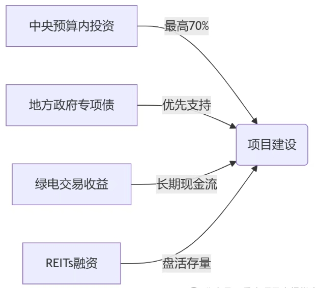 小型生活垃圾焚烧设施试点项目：中央补贴70%，百亿市场爆发！