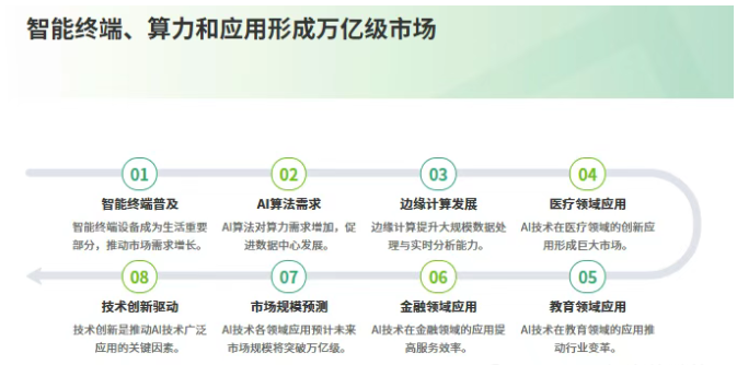 “十五五”规划需重点关注五类经济