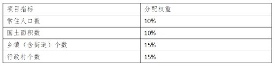 2026中央补助地方公共文化服务体系专项资金申报指南 2026中央补助地方公共文化服务体系专项资金申报指南