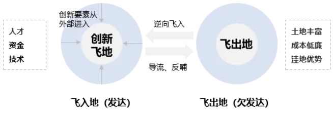 主导产业不超3个！《工业园区高质量发展指引》给园区转型划重点