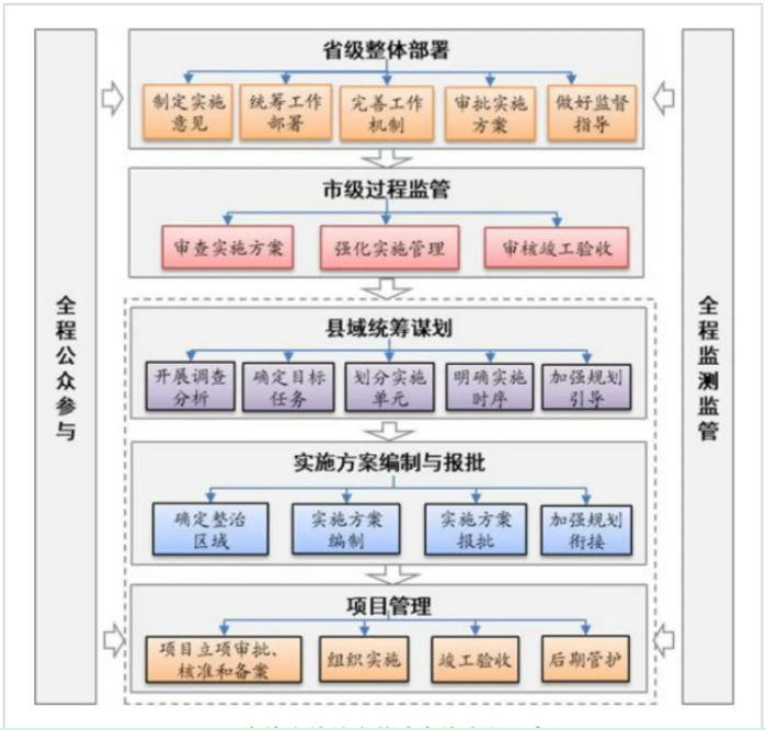 2025年全域土地综合整治16个常见问题梳理及解决思路
