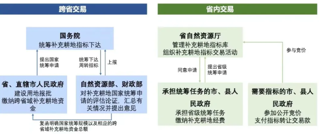 全域土地综合整治 + 占补平衡 + 指标购买:政策逻辑与实操 全域土地综合整治 + 占补平衡 + 指标购买:政策逻辑与实操