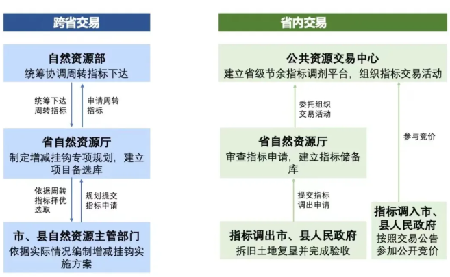 全域土地综合整治 + 占补平衡 + 指标购买:政策逻辑与实操 全域土地综合整治 + 占补平衡 + 指标购买:政策逻辑与实操